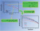 Kinetics and modeling of vinyl acetate graft polymerization