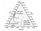 kinetics for acrylamide: Aqueous two-phase polymerization
