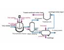 Systematic optimization of heat-integrated water allocation networks