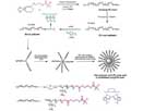 Two-Step Arm-First Synthesis of Polyethylene Star Polymers with a Cross-Linked Core