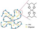 Aqueous-precipitation polymerization of PPO catalyzed by copper(II)C poly(N-vinylimidazole) complex