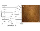 Stability of water-in-water polymerization systems